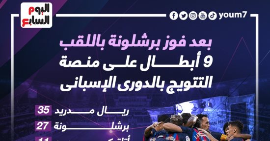 9 أبطال على منصة التتويج بالدوري الإسباني بعد فوز برشلونة باللقب.. إنفو جراف