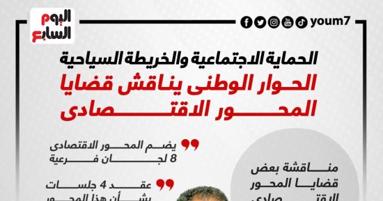 الحوار الوطنى يناقش قضايا المحور الاقتصادى (إنفوجراف)