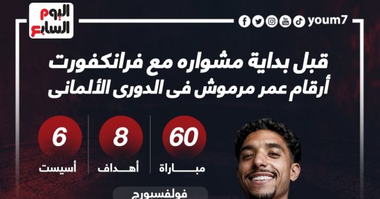 أرقام عمر مرموش فى الدوري الألماني قبل بداية مشواره مع فرانكفورت