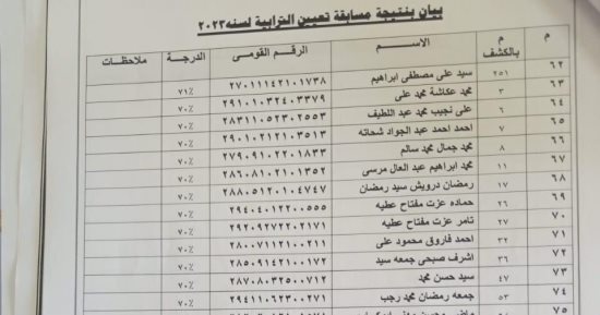أسماء المقبولين بمسابقة تعيين التُربية 2023 بمحافظة الجيزة.. صور