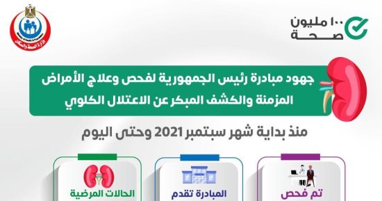 إنفوجراف.. فحص 6.656 مليون مواطن للكشف المبكر عن الأمراض المزمنة 