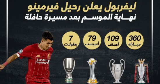 ليفربول يعلن رحيل فيرمينو نهاية الموسم بعد مسيرة حافلة.. إنفو جراف