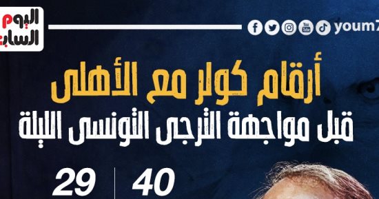 أرقام كولر مع الأهلى قبل مواجهة الترجى التونسى الليلة.. إنفو جراف