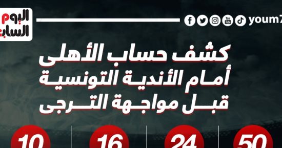 كشف حساب الأهلى أمام الأندية التونسية قبل مواجهة الترجى.. إنفو جراف