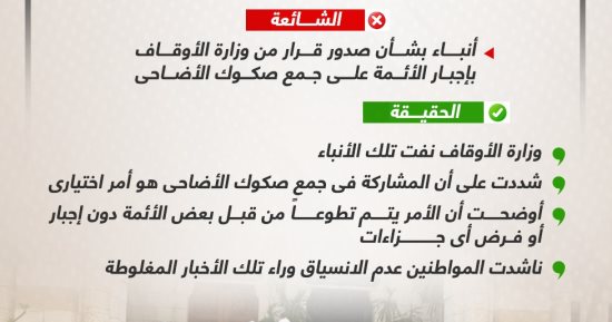 خليك واعى.. لا صحة لإجبار الأئمة على جمع صكوك الأضاحى (إنفوجراف)