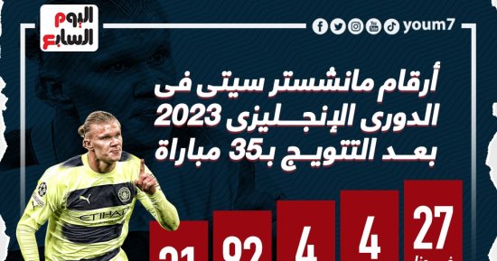 أرقام مانشستر سيتي فى الدوري الإنجليزي بعد التتويج باللقب بـ35 مباراة.. إنفوجراف