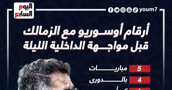 أرقام أوسوريو مع الزمالك قبل مواجهة الداخلية الليلة.. إنفو جراف 