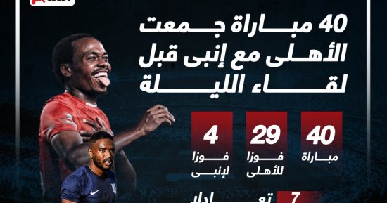 40 مباراة جمعت الأهلى مع إنبى قبل لقاء الليلة.. إنفو جراف 
