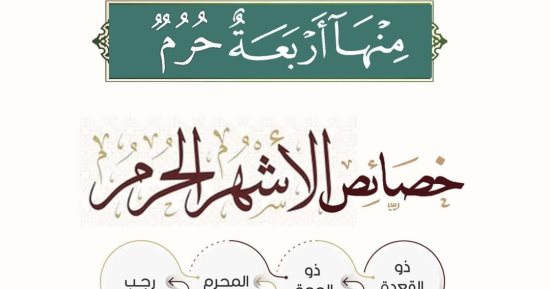 الأزهر للفتوى يوضح خصائص الأشهر الحرم عن بقية الأشهر الأخرى 