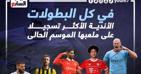 مانشستر سيتى الأكثر تسجيلا على ملعبه بالموسم الحالى.. إنفو جراف