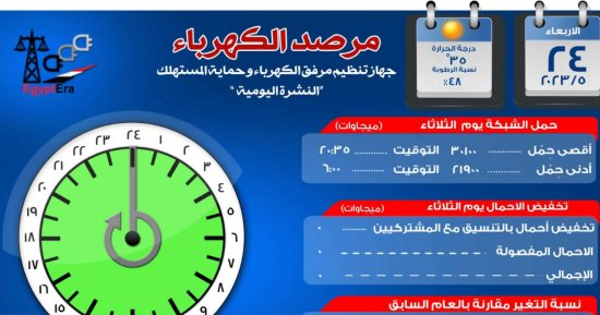 مرصد الكهرباء: 16 ألفًا و 305 ميجا وات احتياطي بالشبكة اليوم