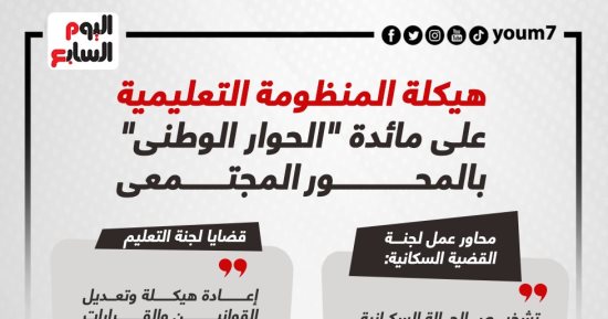 هيكلة المنظومة التعليمية على مائدة الحوار الوطنى بالمحور المجتمعى.. إنفوجراف