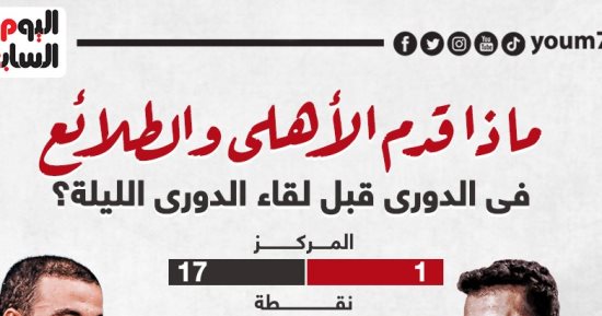 ماذا قدم الأهلى والطلائع فى الدورى قبل لقاء الدورى الليلة؟ إنفوجراف