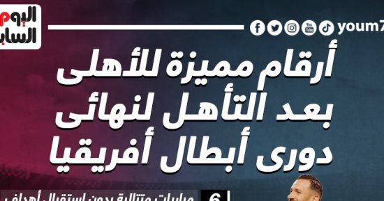 أرقام مميزة للأهلى قبل مواجهة الوداد المغربى فى نهائى أفريقيا.. إنفو جراف