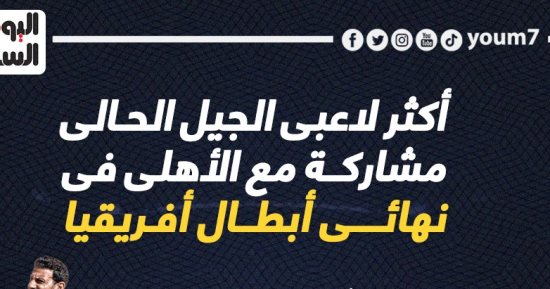 أكثر لاعبي الجيل الحالي مشاركة مع الأهلي فى نهائي دوري الأبطال.. إنفو جراف