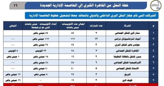 خطوط ومسارات الحافلات من أنحاء القاهرة الكبرى إلى العاصمة الإدارية الجديدة