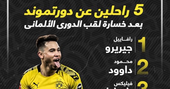 5 راحلين عن دورتموند بعد خسارة لقب الدوري الألماني.. إنفو جراف 