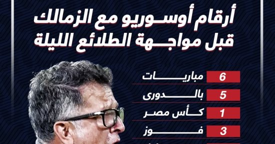 أرقام أوسوريو مع الزمالك قبل مواجهة الطلائع الليلة.. إنفو جراف