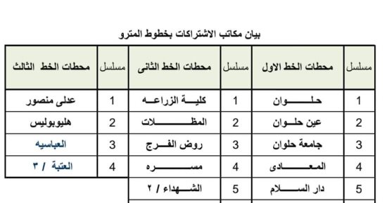 وزارة النقل توضح أماكن مكاتب اشتراكات المترو بالخطوط الثلاث