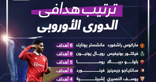 ترتيب هدافى الدورى الأوروبى.. إنفوجراف