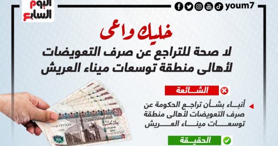 خليك واعى.. لا صحة للتراجع عن صرف التعويضات لأهالى منطقة توسعات ميناء العريش (إنفوجراف)