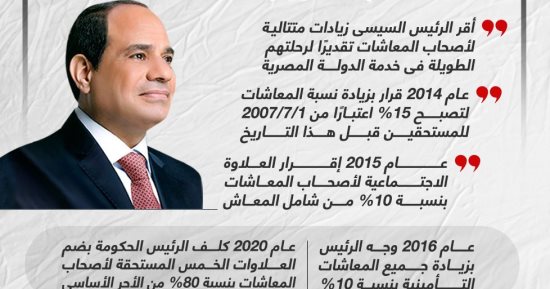 إنجازات ما بعد 30 يونيو.. جهود الدولة فى زيادة المعاشات (إنفوجراف)