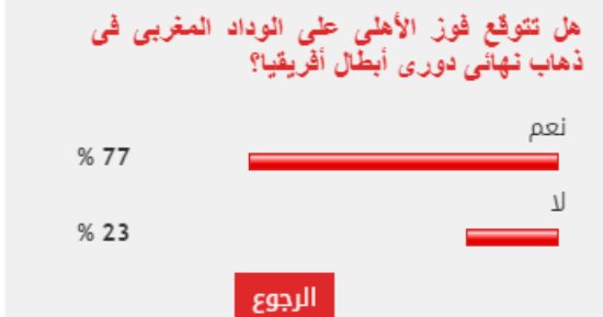 %77 من القراء يتوقعون فوز الأهلى على الوداد بذهاب نهائى دورى أبطال أفريقيا