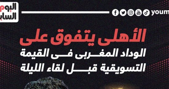 الأهلي يتفوق على الوداد المغربى فى صراع القيمة التسويقية.. إنفو جراف