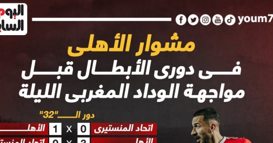 مشوار الأهلي فى دورى الأبطال قبل مواجهة الوداد الليلة.. إنفو جراف