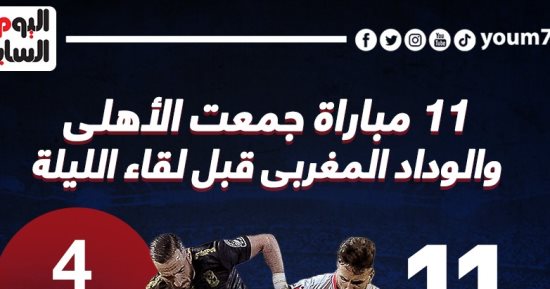11 مباراة جمعت الأهلى والوداد المغربى قبل مواجهة الليلة.. إنفو جراف