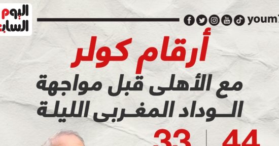 أرقام كولر مع الأهلى قبل مواجهة الوداد المغربى الليلة.. إنفو جراف