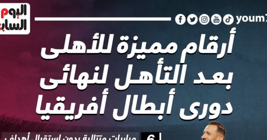 أرقام تاريخية للأهلى فى نهائى أفريقيا قبل مواجهة الوداد.. إنفو جراف