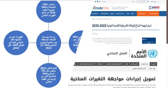 "مستقبل أخضر".. خطط العالم لمواجهة التغيرات المناخية.. 10 دول تتجاوز ثلثى الانبعاثات العالمية بـ68%.. 90 تريليون دولار بحلول 2030 استثمارات بالاقتصاد الأخضر..ومتحدثة الخارجية الأمريكية تستعرض جهود مواجهة الأزمة