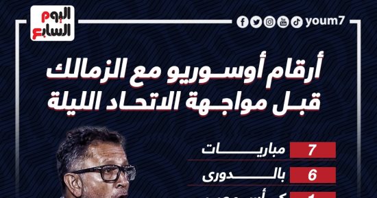 أرقام أوسوريو مع الزمالك قبل مواجهة الاتحاد الليلة.. إنفو جراف 
