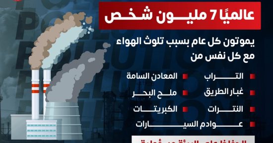 الصحة: 7 ملايين شخص يموتون سنويا بسبب تلوث الهواء
