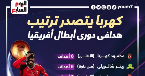 كهربا يتصدر ترتيب هدافى دورى أبطال أفريقيا.. إنفوجراف