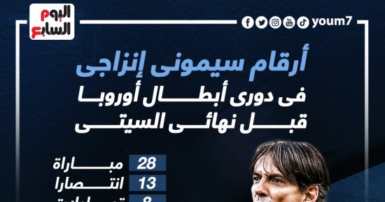 أرقام إنزاجي فى دوري أبطال أوروبا قبل نهائى مان سيتي والإنتر.. إنفو جراف