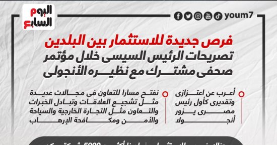 فرص جديدة للاستثمار.. تصريحات الرئيس السيسي مع نظيره الأنجولى.. إنفوجراف