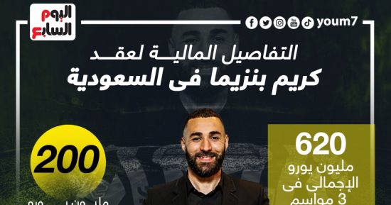 التفاصيل المالية لعقد كريم بنزيما مع اتحاد جدة السعودى.. إنفوجراف
