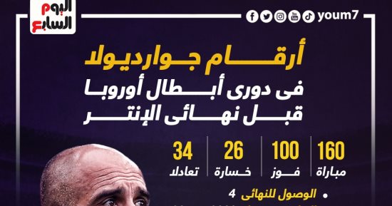 أرقام جوارديولا فى دوري أبطال أوروبا قبل نهائي مان سيتي والإنتر.. إنفو جراف