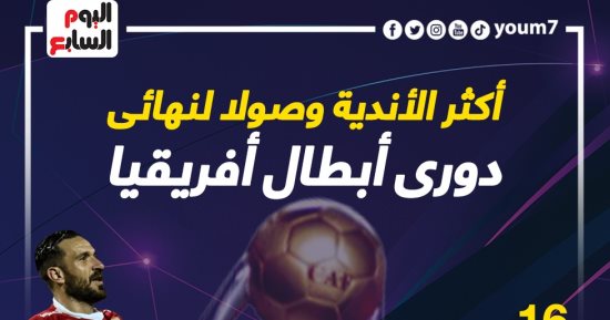 الأهلي يتصدر الأندية الأكثر وصولا لنهائى دورى أبطال أفريقيا.. إنفو جراف