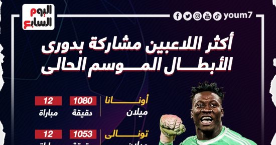 الكاميرونى أونانا يتصدر أكثر 7 لاعبين مشاركة فى دورى أبطال أوروبا.. إنفو جراف