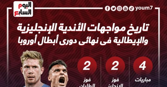 تاريخ مواجهات الأندية الإنجليزية والإيطالية فى نهائى أوروبا.. إنفو جراف