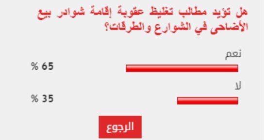 65 % من القراء يطالبون بتغليظ عقوبة إقامة شوادر بيع الأضاحى في الشوارع 