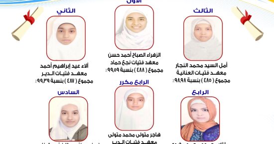 الفتيات يكتسحن أوائل الإعدادية وقائمة أوائل الابتدائية الأزهرية فى الأقصر