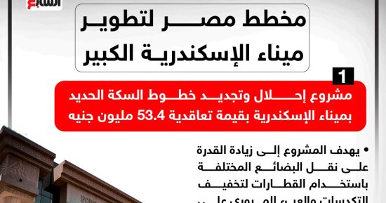 خطة تطوير ميناء الإسكندرية الكبير.. إنفوجراف
