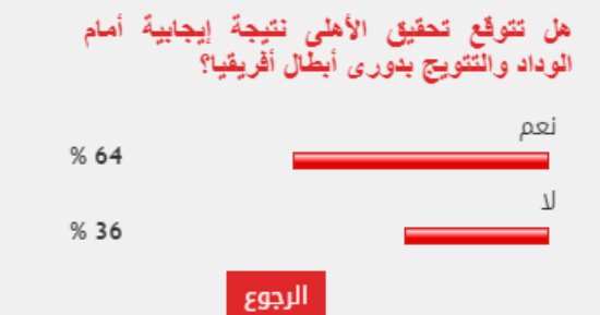 64 % من القراء يتوقعون تتويج الأهلى بدورى أبطال أفريقيا على حساب الوداد 