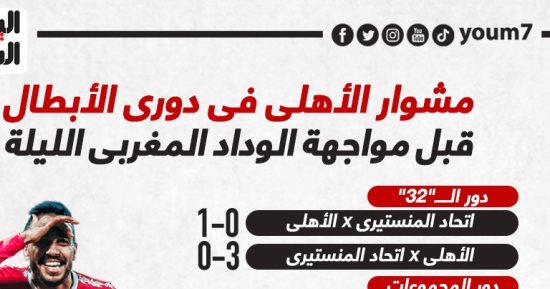 مشوار الأهلي فى دورى الأبطال قبل مواجهة الوداد المغربى الليلة.. إنفو جراف
