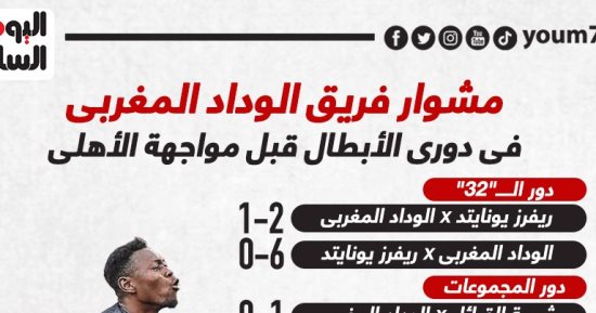 تعرف على مشوار الوداد المغربى فى دورى الأبطال قبل لقاء الأهلى..إنفو جراف