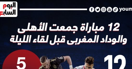 12 مباراة جمعت الأهلى والوداد المغربى قبل لقاء الليلة.. إنفو جراف 